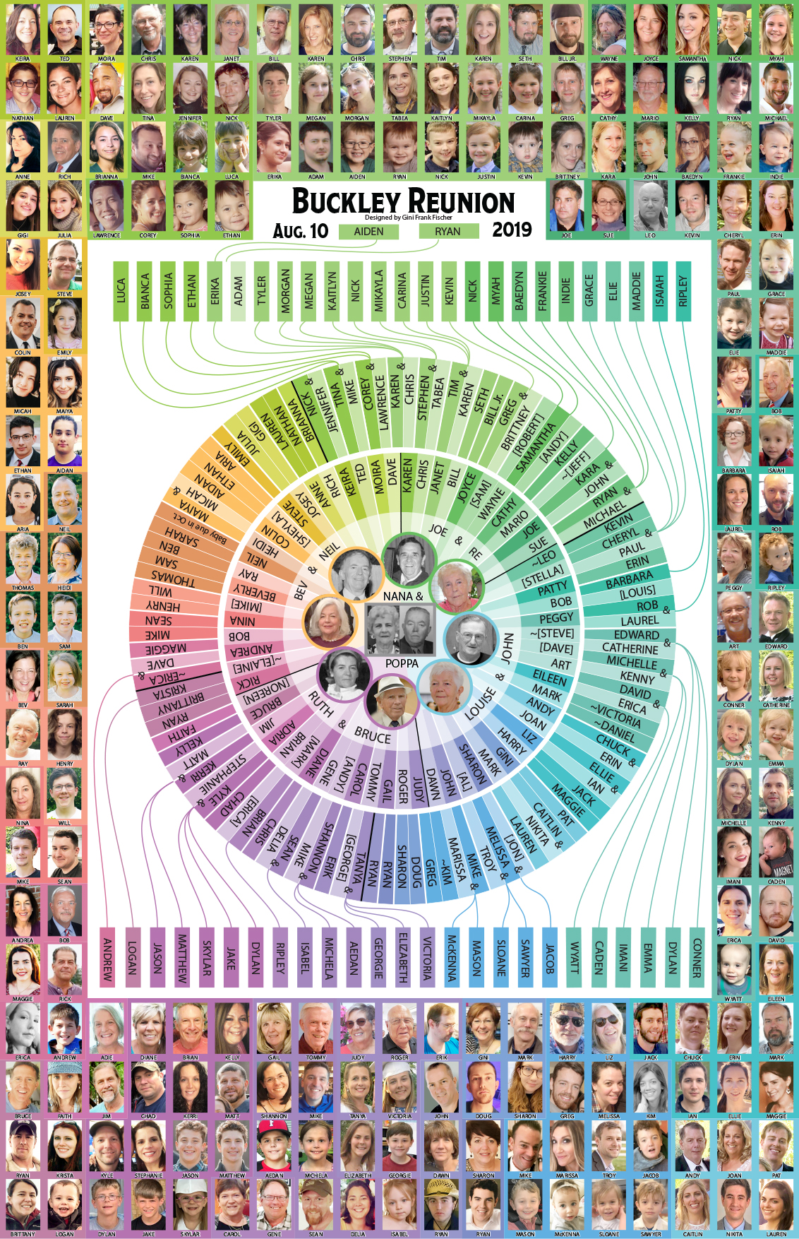 5-Generation Family Tree, utilizing the rainbow hued-wheels to show an extended family of over 200 members. The surrounding photos are set against each family branch color. Family Reunion Illustration